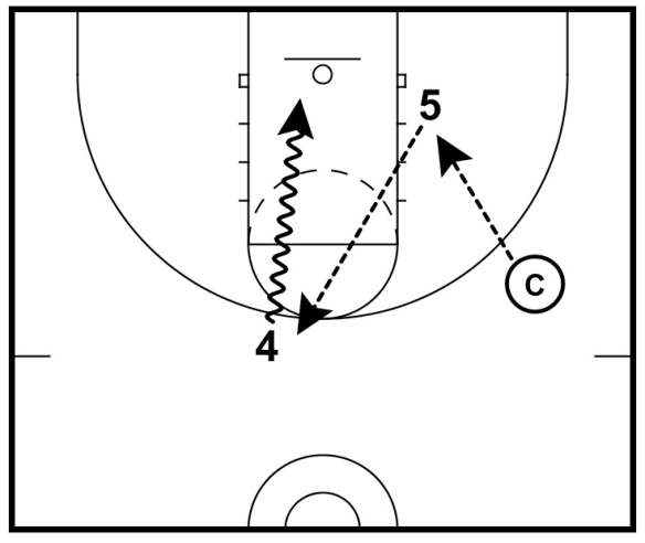 Follow Your Pass Drill